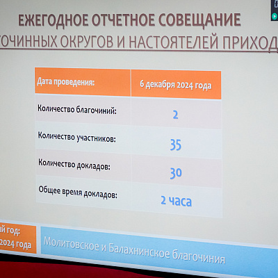 Митрополит Георгий провел совещание с настоятелями храмов Балахнинского и Молитовского благочиний Нижегородской епархии
